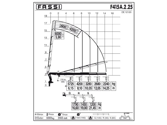 Фото №5: Установка КМУ Fassi F415A.2.25