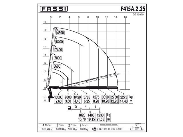 Фото №4: Установка КМУ Fassi F415A.2.25