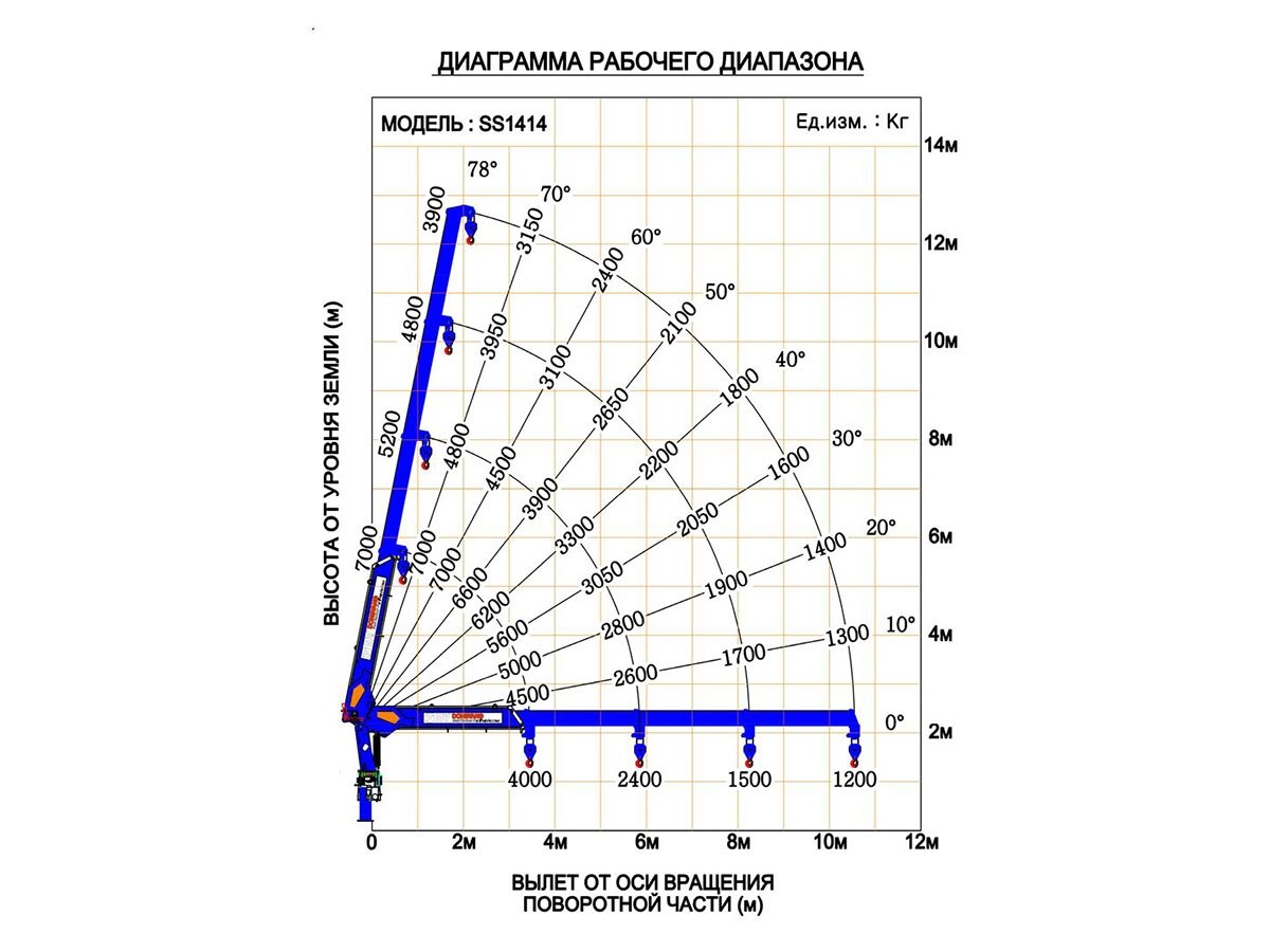 Фото №4: Установка КМУ DongYang SS1414