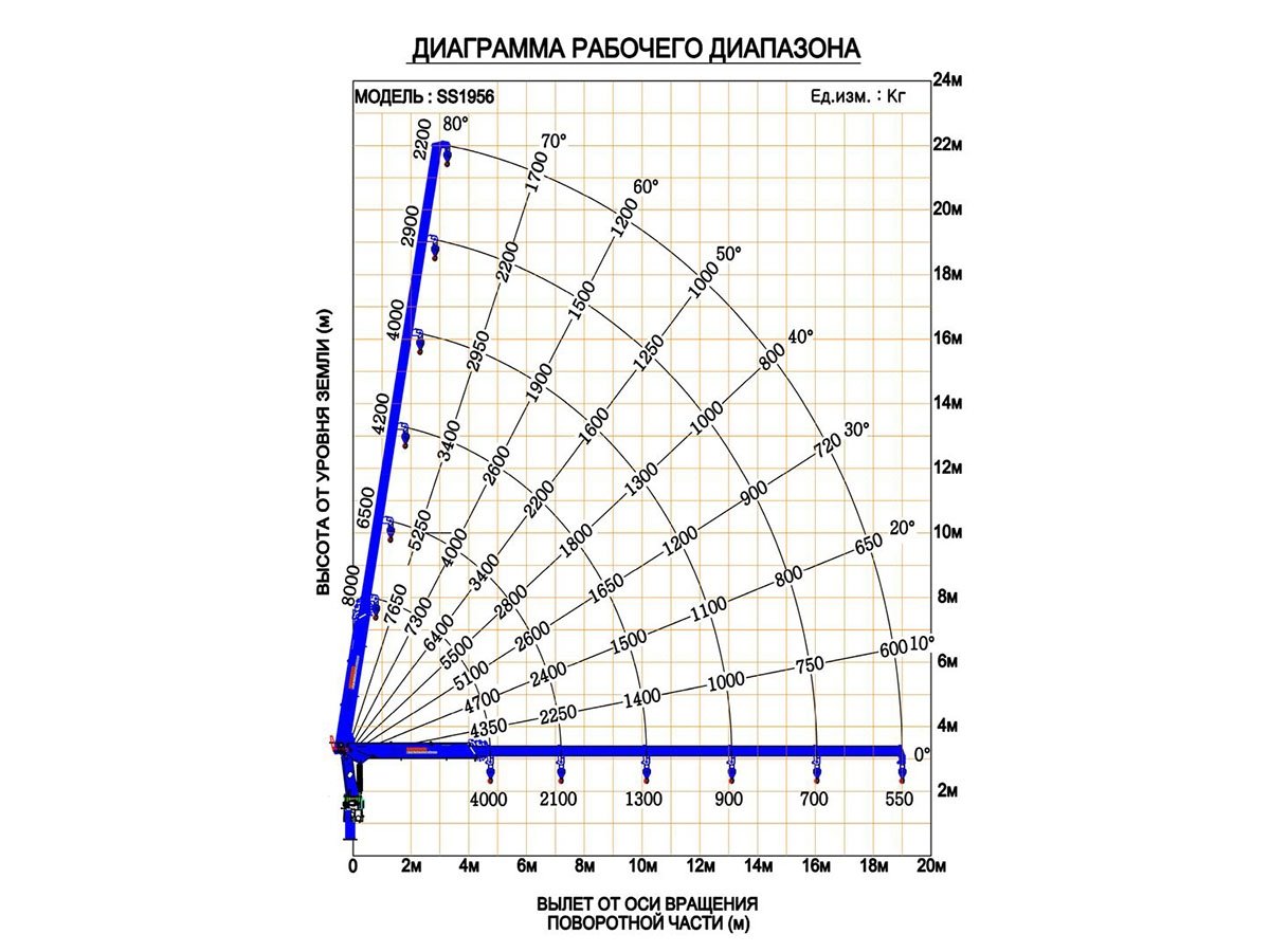 Фото №7: Установка КМУ DongYang SS1956 ACE
