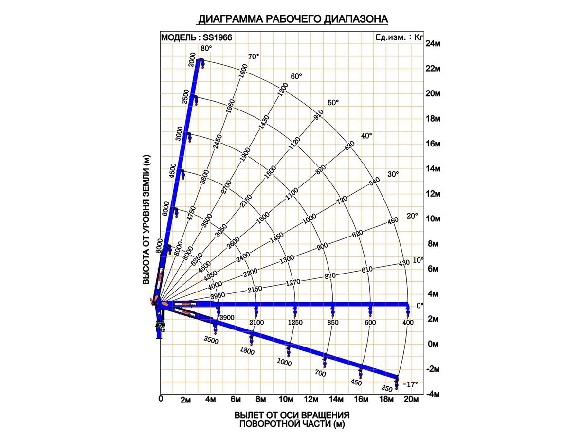 Фото №3: Установка КМУ DongYang SS1966 (для буровой установки)