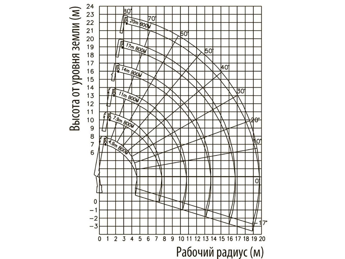 Фото №3: Установка КМУ DongYang SS2036