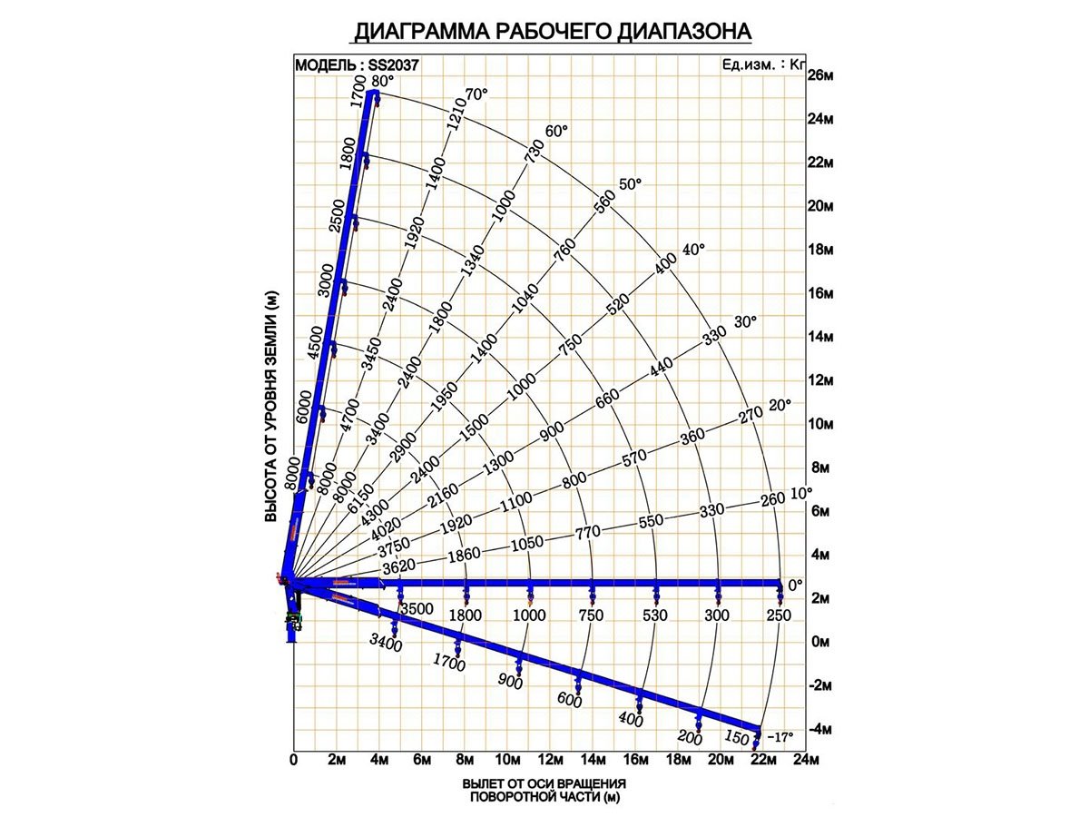 Фото №4: Установка КМУ DongYang SS2037