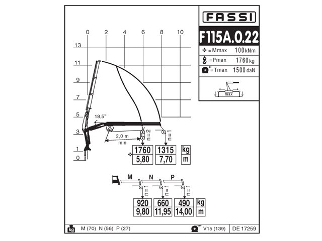 Фото №4: Установка КМУ Fassi F115A.0.22