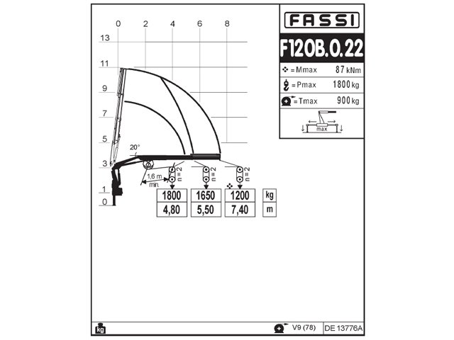 Фото №5: Установка КМУ Fassi F120B.0.22