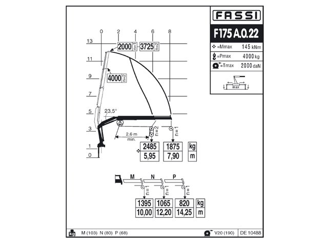 Фото №6: Установка КМУ Fassi F175A.0.22