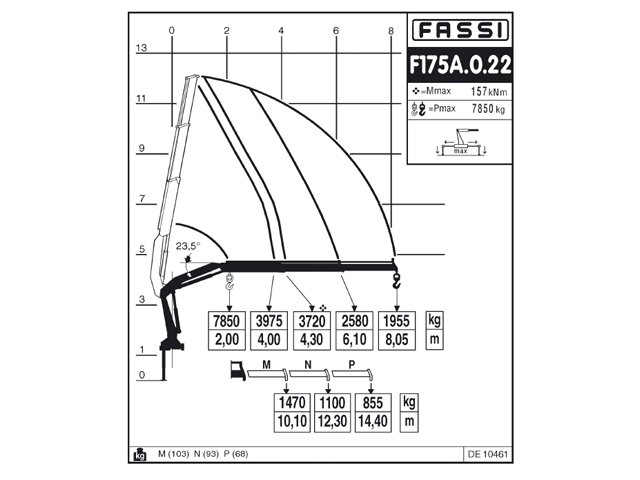 Фото №5: Установка КМУ Fassi F175A.0.22