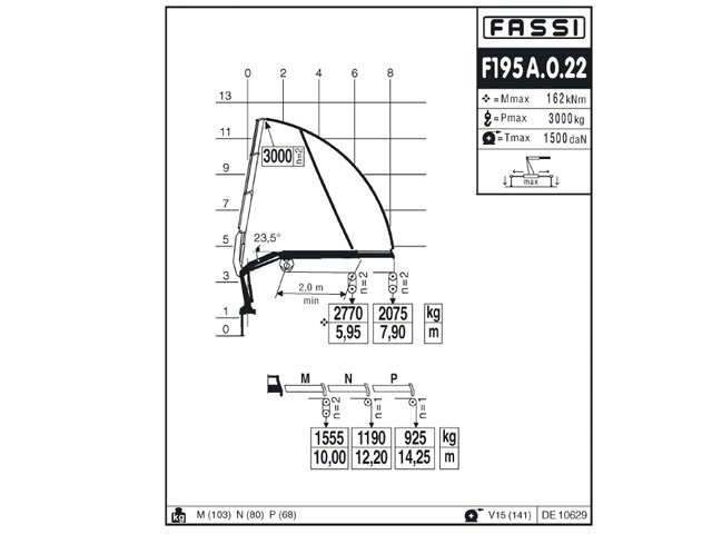 Фото №5: Установка КМУ Fassi F195A.0.22