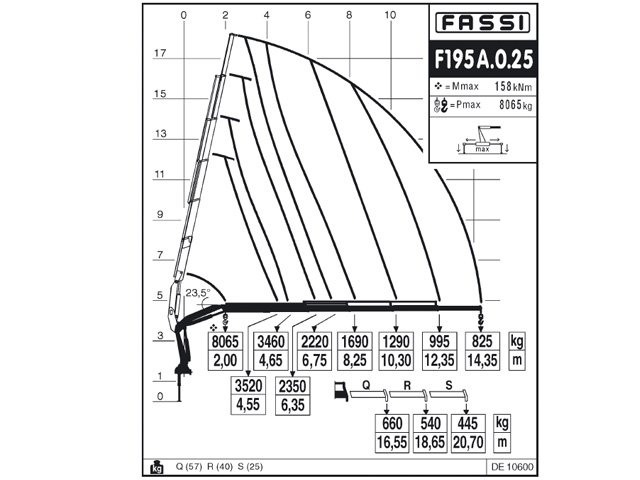 Фото №6: Установка КМУ Fassi F195A.0.25
