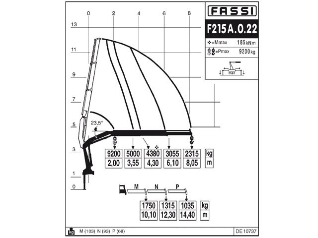 Фото №9: Установка КМУ Fassi F215A.0.22