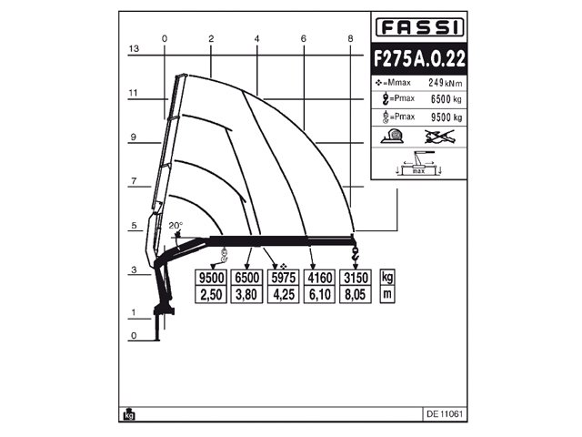 Фото №5: Установка КМУ Fassi F275A.0.22