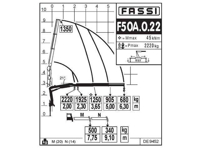 Фото №8: Установка КМУ Fassi F50A.0.22