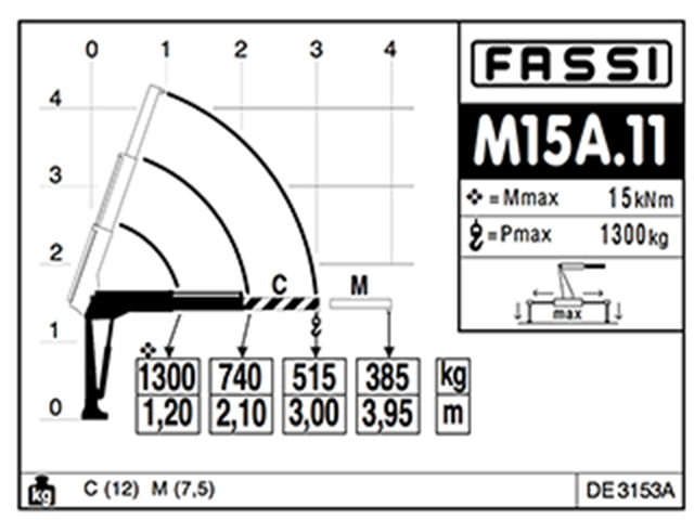 Фото №7: Установка КМУ Fassi M15A.12