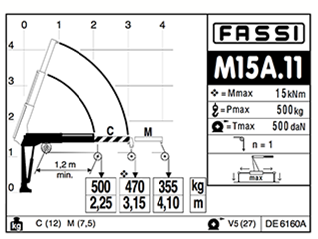 Фото №5: Установка КМУ Fassi M15A.12