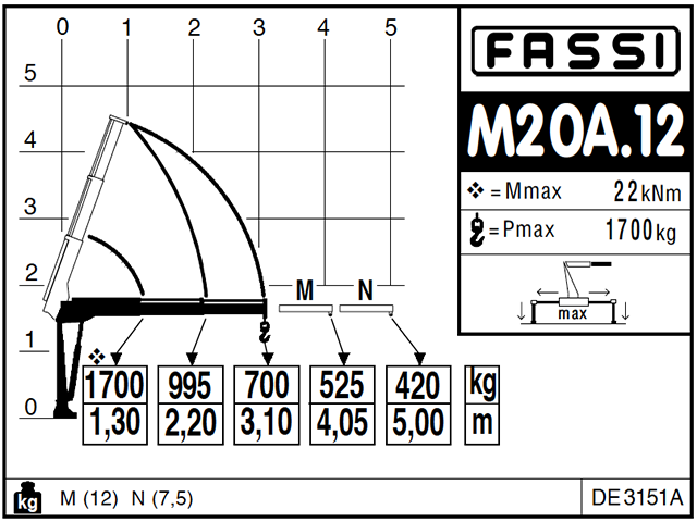 Фото №6: Установка КМУ Fassi M20A.12