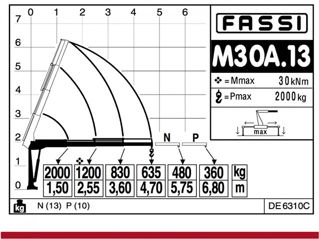 Фото №6: Установка КМУ Fassi M30A.13
