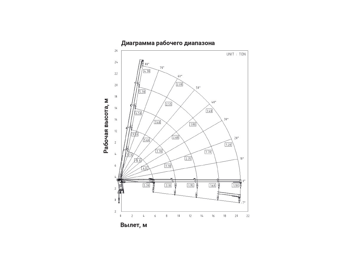 Фото №2: Установка КМУ Hangil HGC 1235