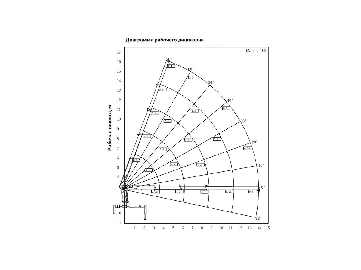 Фото №2: Установка КМУ Hangil HGC 515