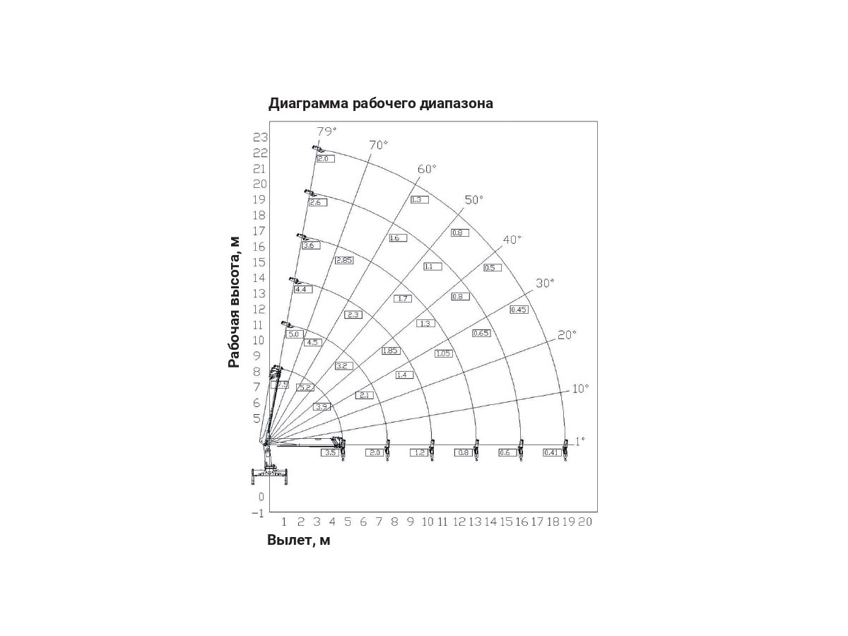 Фото №2: Установка КМУ Hangil HGC 756