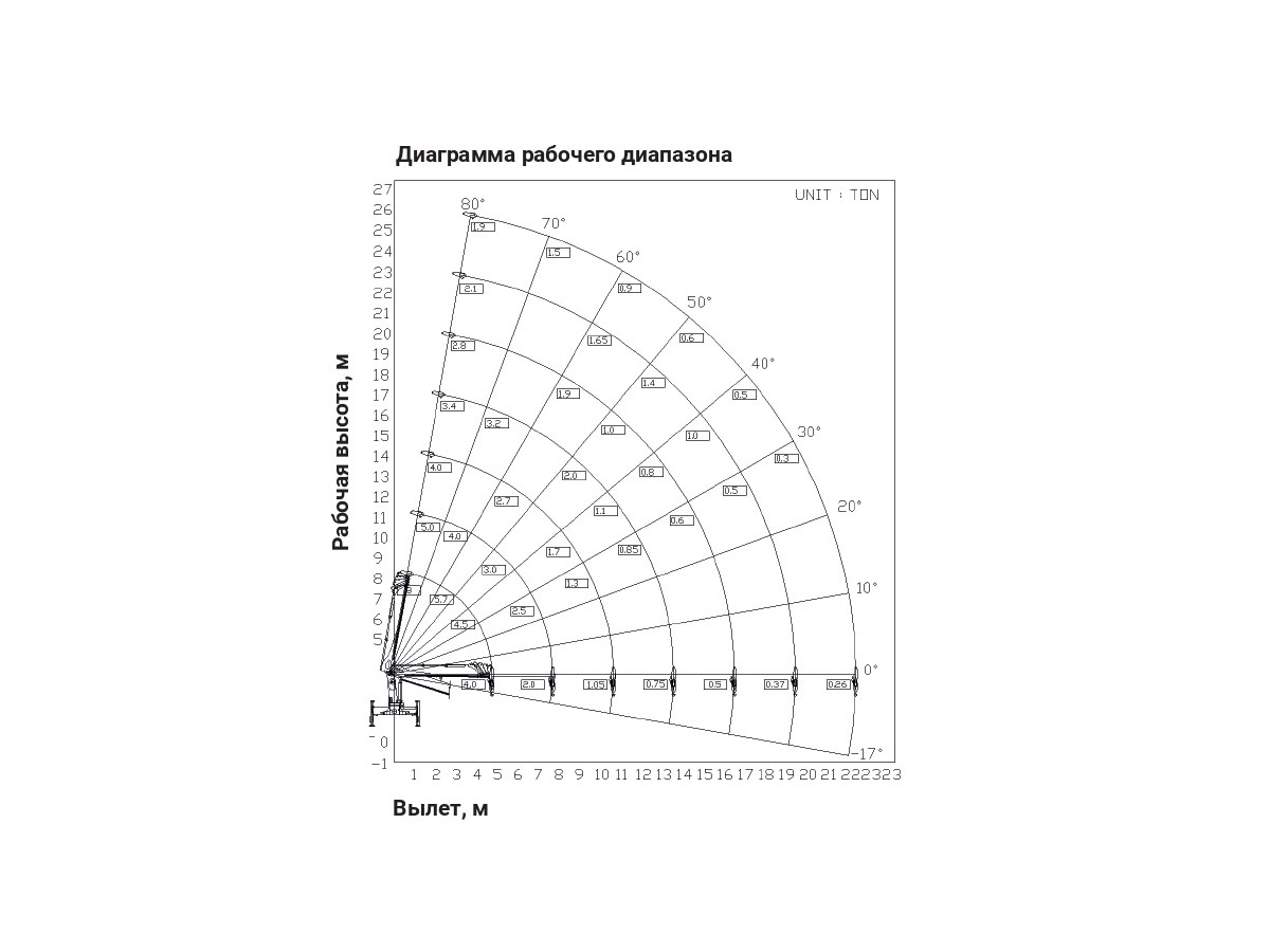 Фото №2: Установка КМУ Hangil HGC 987