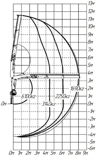Фото №4: Установка КМУ ИНМАН IM 150N