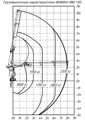 Фото №5: Установка КМУ ИНМАН IM 180