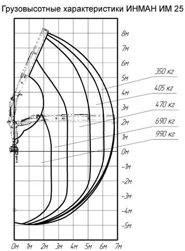 Фото №3: Установка КМУ ИНМАН IM 25
