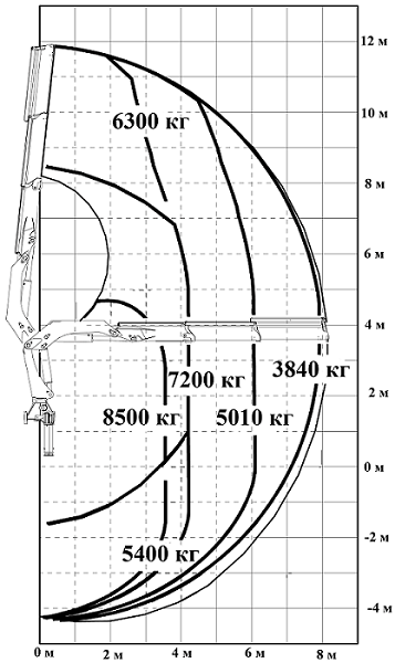 Фото №4: Установка КМУ ИНМАН IM 320