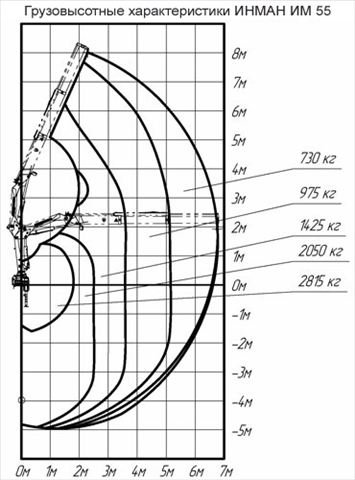 Фото №4: Установка КМУ ИНМАН IM 55
