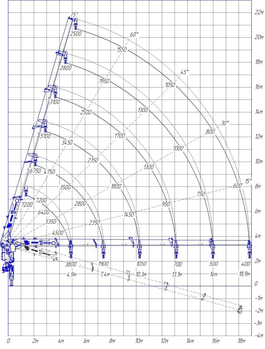 Фото №4: Установка КМУ ИНМАН ИТ 200