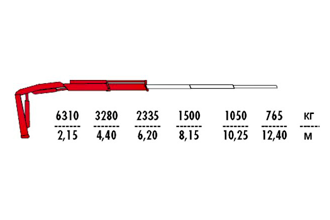 Фото №1: Установка КМУ Fassi F155A.0.22