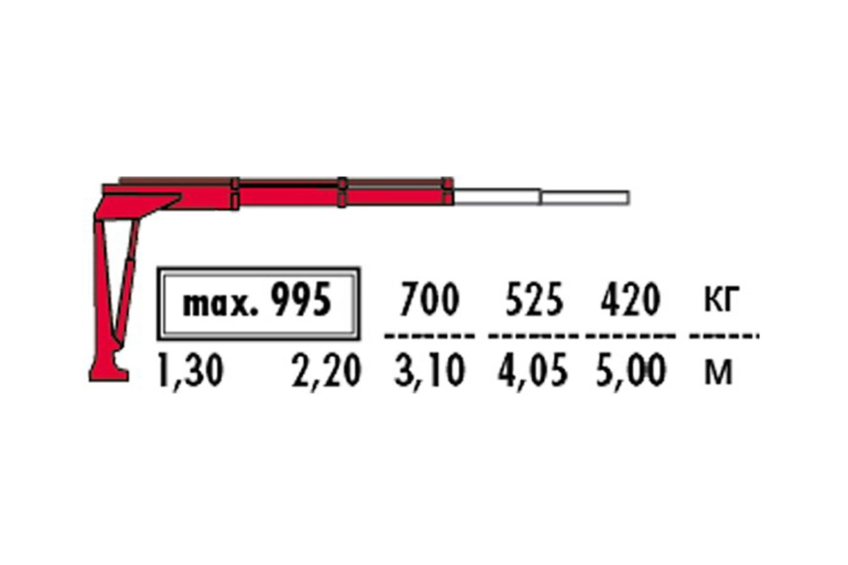 Фото №1: Установка КМУ Fassi M20A.12
