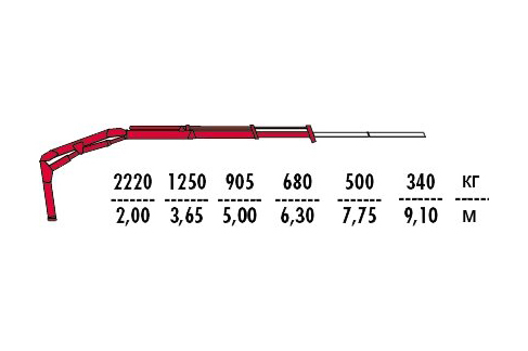 Фото №1: Установка КМУ Fassi F50A.0.22