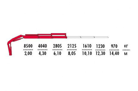 Установка КМУ Fassi F195A.0.22 (фото)