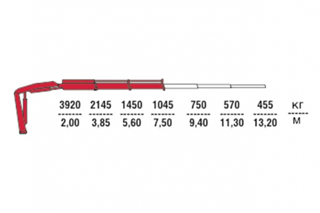 Установка КМУ Fassi F85B.0.22 (фото)