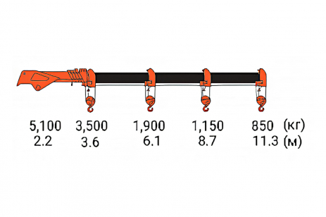 Установка КМУ Hangil HGC 514 (фото)